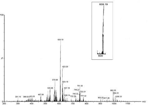 Esi Mass Spectrum Of The Reaction Product Download Scientific Diagram