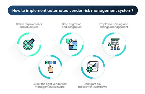 How To Automate Vendor Risk Management Scrut Automation