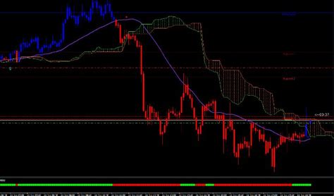 10 Best No Repaint Indicator For Mt4 2025 Download Free