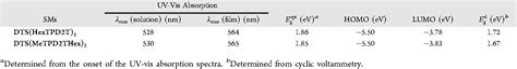 Table From Small Molecules Based On Thieno C Pyrrole Dione