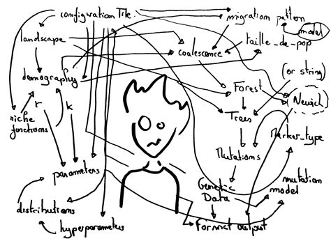 Zensurance Engineering - How To Avoid Spaghetti Code