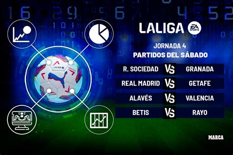 Apuestas Laliga Todos Los Datos Y Estad Sticas De La Goleada De La