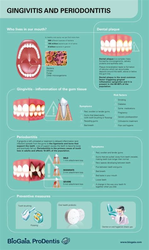 Home Remedies for Periodontal Disease: Reclaim Your Oral Health ...