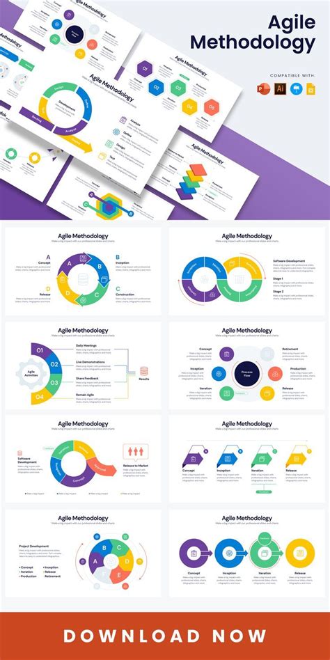 Agile Methodology Powerpoint Templates Powerpoint Powerpoint Templates Presentation Template