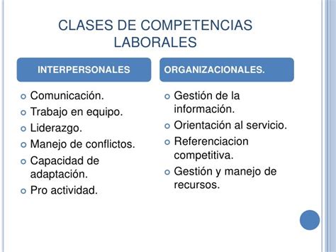 Competencias Laborales