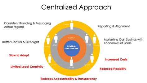 How You Can Deal With Decentralization In International Seo