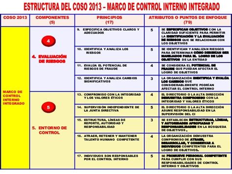 Curso Coso 2013 Marco Integrado De Control Interno Actualizado 18nov