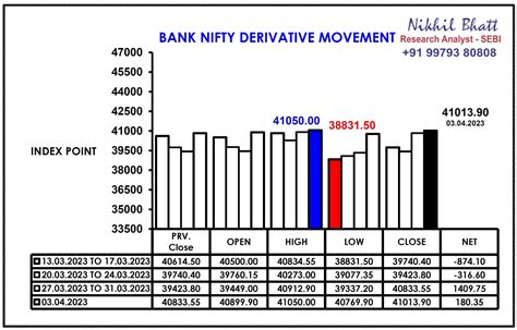 Bank Nifty Trend 05 April 2023 Nikhil Bhatt