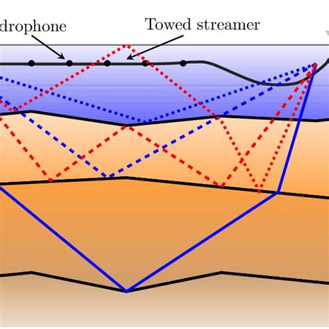 Principles Of Marine Seismic Data Acquisition And Wave Propagation