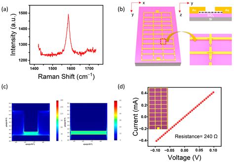 Sensors Free Full Text Monolayer Graphene Terahertz Detector