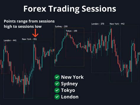 Buy The Takepropips Donchian Trend Pro Technical Indicator For