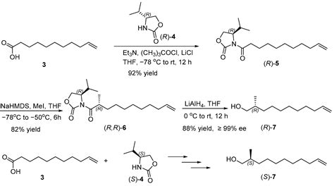 Molecules Free Full Text Enantioselective Synthesis Of The Active