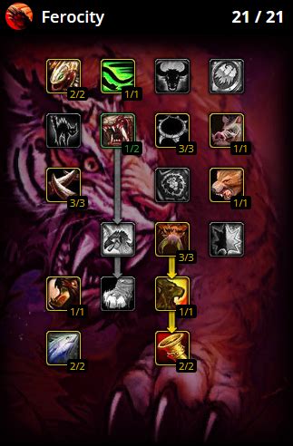 PvE Beast Mastery Hunter Talents Builds Glyphs Cataclysm Classic