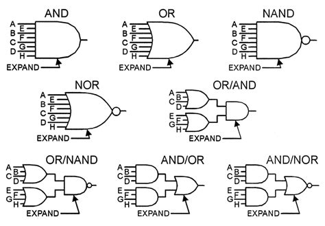 Understanding Digital Buffer Gate And Logic Ic Circuits Part 5