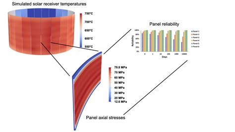 Thermal and Structural Materials Modeling and Simulations | Argonne ...