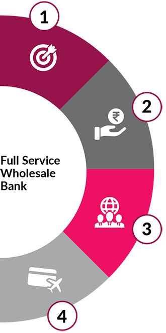 Axis Bank Message From Executive Directors Annual Report 2019 2020