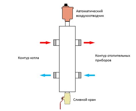 Гидрострелка