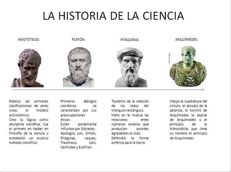 Teraeas De Ciencias Y Quimica La Historia De La Ciencia