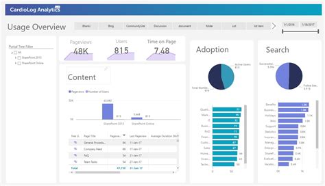 Microsoft Sharepoint Dashboard