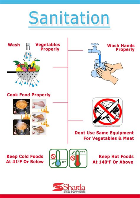 What Is Good Hygiene Practices In Food Industry Dung Orosco