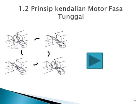 Lnp0101 Prinsip Kendalian Motor Fasa Tunggal Ppt