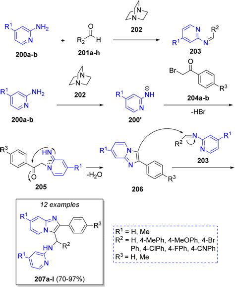 Synthesis Of Functionalized Imidazo [1 2 A]pyridines Download Scientific Diagram