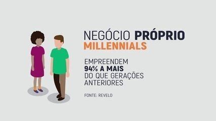 Conheça a geração empreendedora dos Millennials Pequenas Empresas