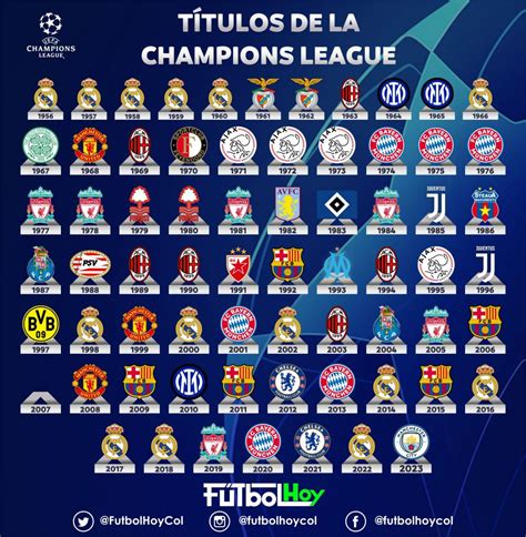 Los Ganadores De La Liga De Campeones