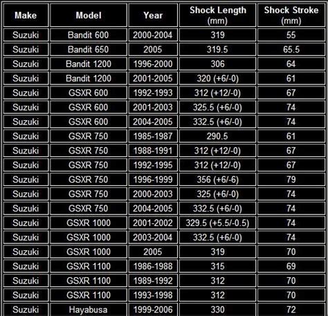 shock swap chart custom fighters custom streetfighter motorcycle forum