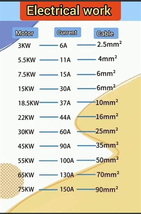 American wire gauge awg chart wire size ampacity table – Artofit