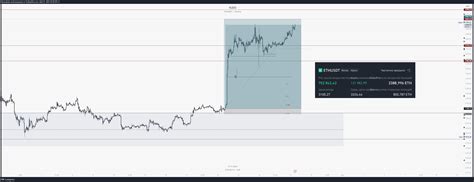 Binance Ethusdt P Chart Image By Kostyakudo Tradingview