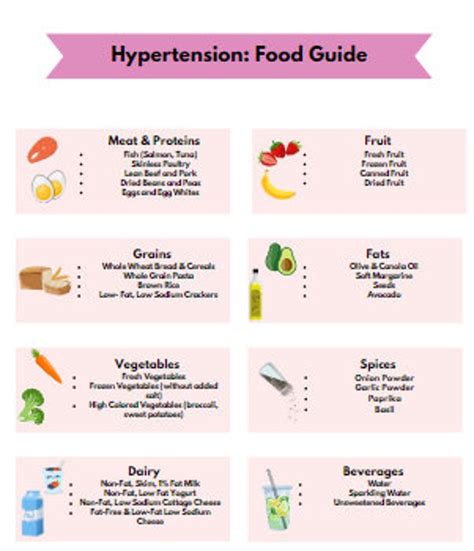 Hypertension Food Guide - Etsy