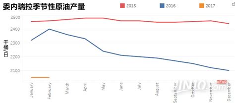 委内瑞拉原油生产距离崩溃还差一场罢工！原油查韦斯原油产量新浪财经新浪网