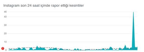 Instagram çöktü Mü Son Dakika Haberler