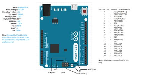 Arduino Uno Pin Mapping Images, Photos | Mungfali