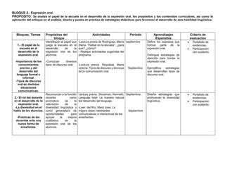 Programa Ense Anza Del Espa Ol Ppt