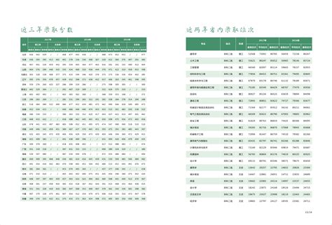 西安建筑科技大学华清学院2018年招生简章 掌上高考