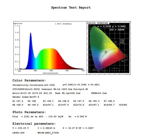 LED COLOR CHART: TEMPERATURE DIFFERENCES EXPLAINED - Knowledge