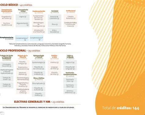 Filosofía Universidad Del Rosario Elige qué estudiar en la