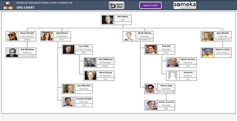 Automatic Organizational Chart Maker with Photos - Excel Template