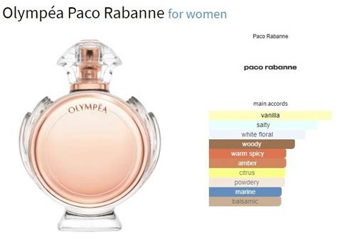 Olympea Perfume Notes Discount | fabricadascasas.com