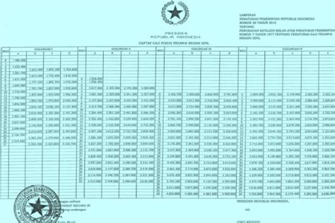 Daftar Tabel Gaji Pns Tahun Berdasarkan Golongan I Ii Iii Iv Tahun