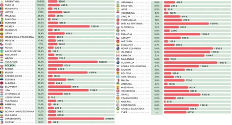 Płaca minimalna w Polsce i na świecie styczeń 2023 Ile możemy kupić