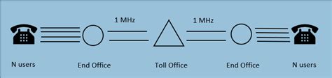 Solved A Simple Telephone System Consists Of A Single Toll