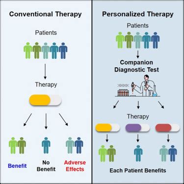 Necessity Of Strengthening The Current Clinical Regulatory For