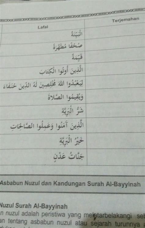 Detail Arti Surat Al Bayyinah Ayat Koleksi Nomer