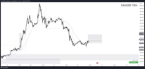 OANDA XAUUSD Chart Image By S1STEMATIC TradingView