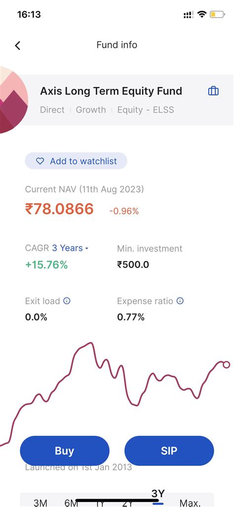 Why Is Axis Long Term Equity Mf Performing So Bad R Indianstockmarket