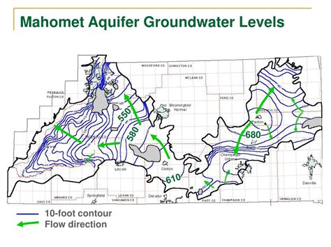 Ppt Sustainability And The Mahomet Aquifer Powerpoint Presentation