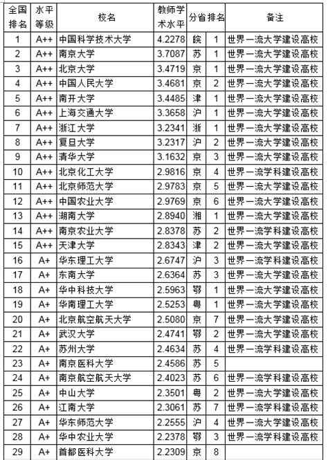 2019中国高校排行榜武书连2019中国大学教师水平排行榜中科大第一排行榜